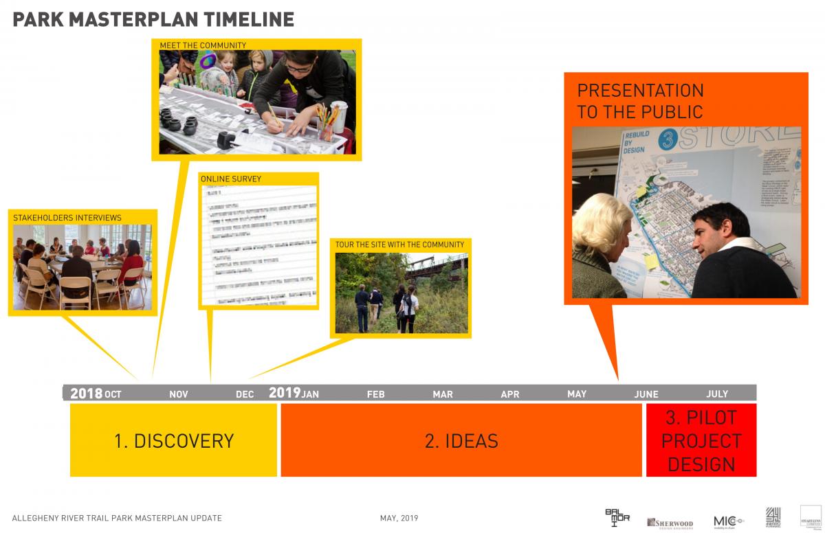 19-05-31 CommunityMeeting Presentation FINAL lores-19