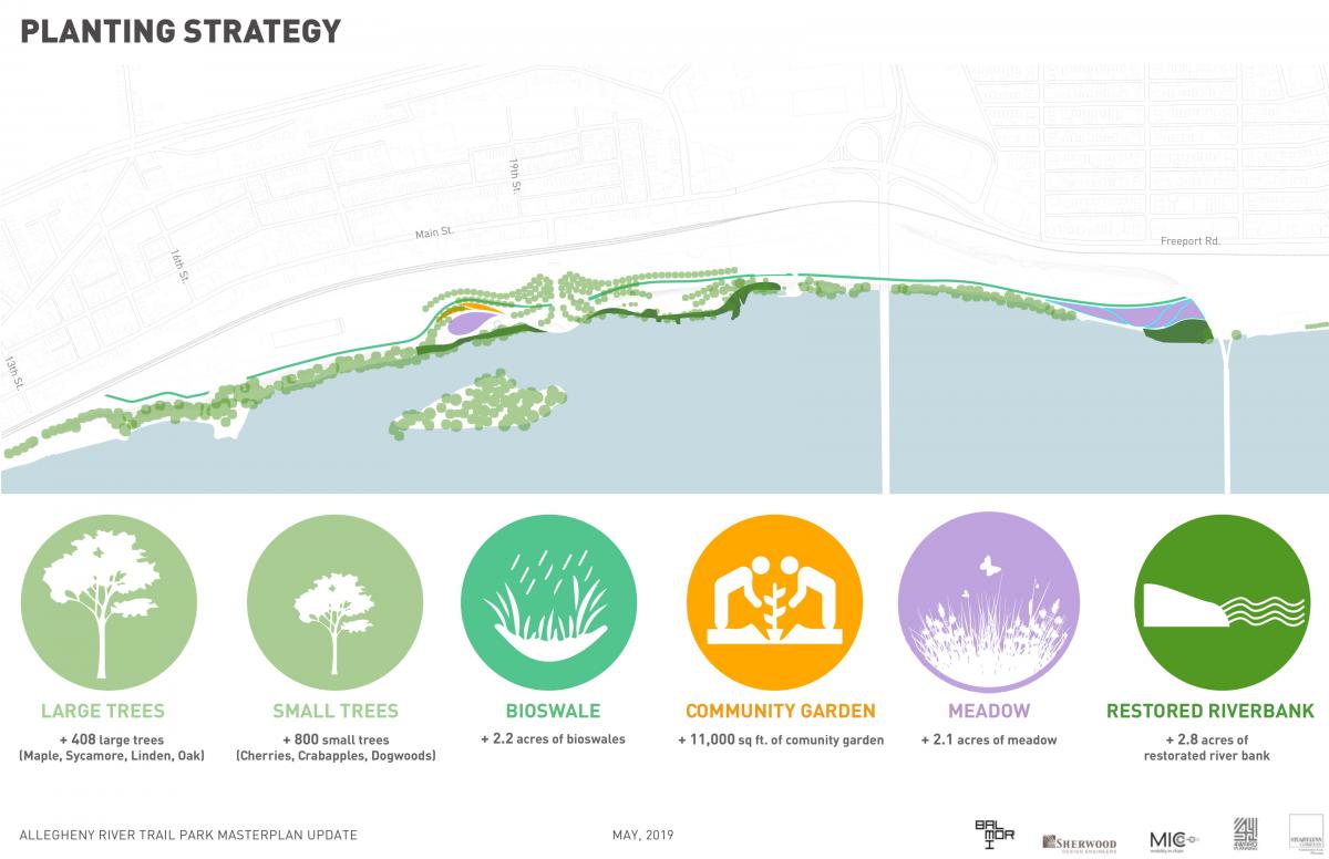 19-05-31 CommunityMeeting Presentation FINAL lores-23