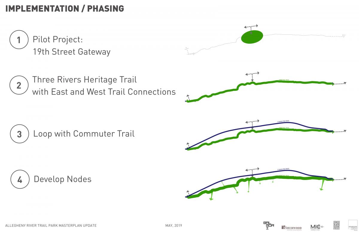 19-05-31 CommunityMeeting Presentation FINAL lores-50